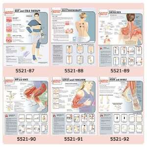   Fitness Posters Understanding Electrotherapy