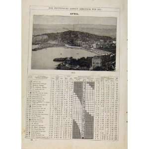    View Nice Harbour 1889 April Calendar Anniversaries