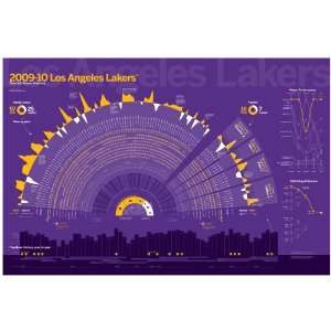  2010 Los Angeles Lakers, Chartball poster: Home & Kitchen
