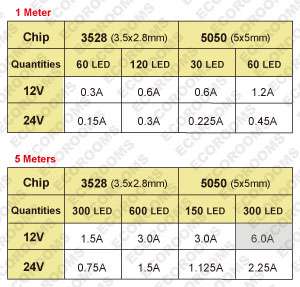 5A 12V AC/DC Adapter Power Supply for LED Strip Light  