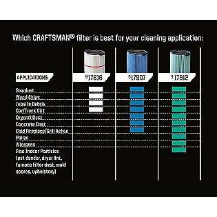   Dust Filter  Craftsman Tools Wet Dry Vacs Filters & Accessories