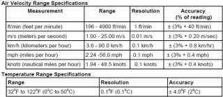 Digital Anemometer Wind Speed Weather Meter Measurement  