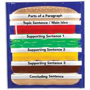  Hamburger Sequencing Pocket Chart