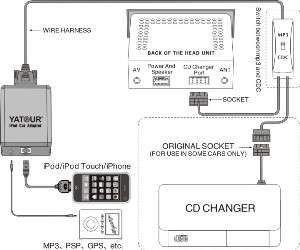 iPod iPhone Interface Adapter SET AUX In VW Audi 8pol Chorus Concert 1 